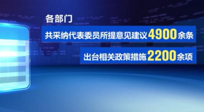 各部门去年采纳代表委员意见建议4900余条