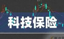 四部门发文推动科技保险高质量发展