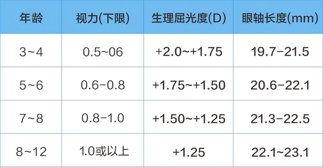 100度远视储备半年耗尽？广州爱尔眼科李剑华：近视防控要定期 “年检”