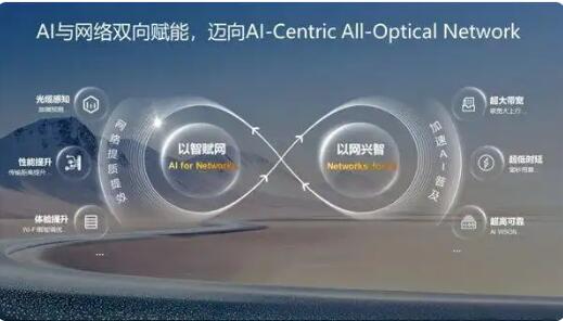 华为发布下一代全光网创新产品与解决方案，光纤故障位置可精准定位到 10 米以内