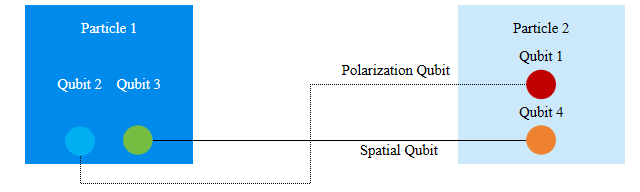全息纠缠熵的量子修正：微云全息（NASDAQ：HOLO）的广义熵对偶方法