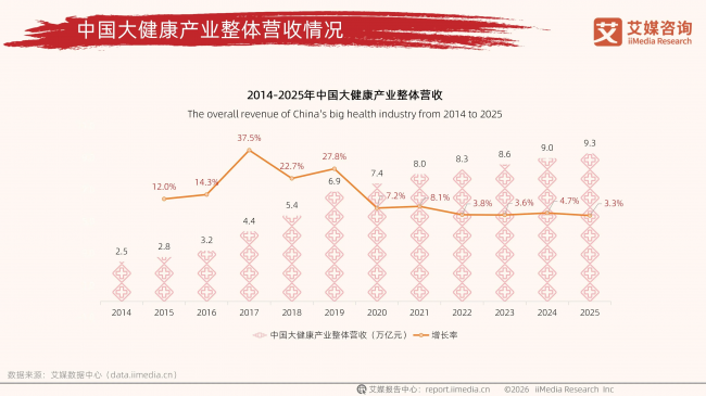 单品上线20分钟销售额破80万！闽芝源如何重塑灵芝滋补行业价值？