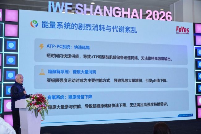 IWF2026上海国际健身展：FoYes首席专家曹建民教授开讲