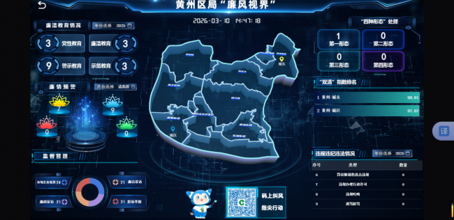 湖北黄州：四链同构筑廉堤 清风护航促发展