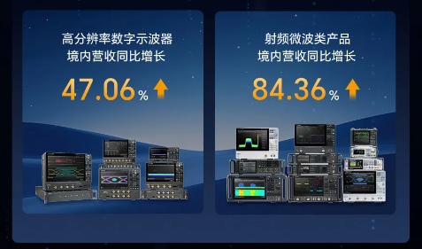 鼎阳科技：2025年营收增长21.03%，利润净利双增超26%_https://www.izongheng.net_快讯_第3张