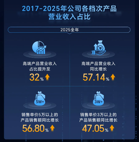 鼎阳科技：2025年营收增长21.03%，利润净利双增超26%_https://www.izongheng.net_快讯_第2张