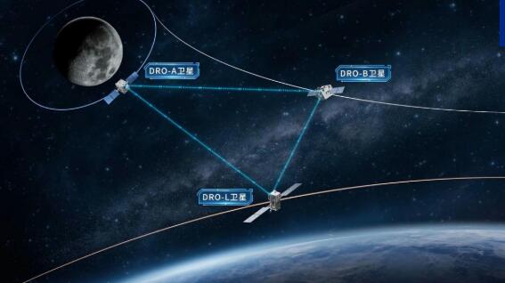 创下多个国际首次！我国DRO试验卫星在轨两年取得系列突破