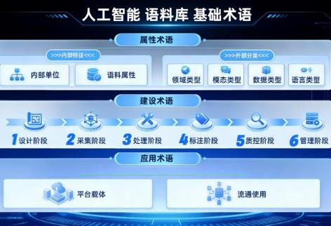 适用人工智能领域 教育部、国家语委发布两项语言文字新规范