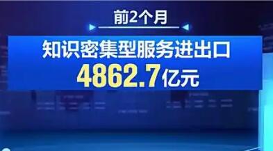 前2个月我国知识密集型服务贸易占比提升