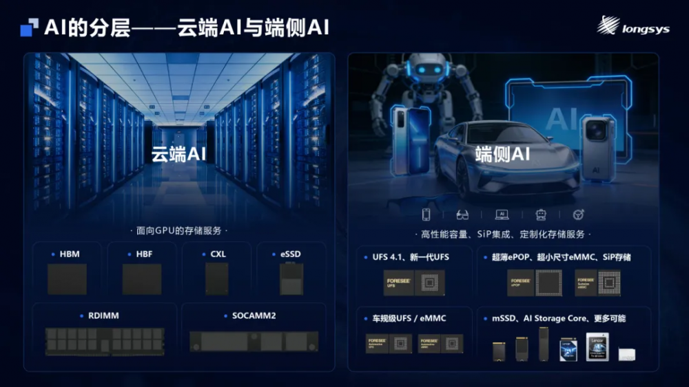 longsys江波龙：半导体存储领域的端侧AI存储创新实践者