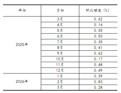 20260416163547579.png d1290053f0db6e86bf9836fd9903806d_W020260416374758871986.png