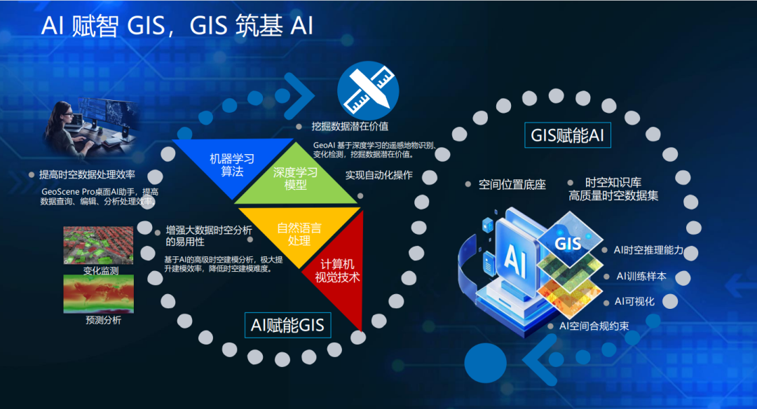 易智瑞时空智能解决方案：空间数据走向