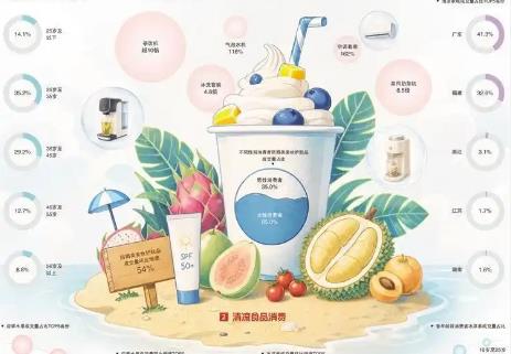 消暑产品点亮初夏消费