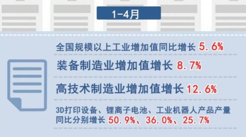 从1至4月数据看中国经济稳中有进