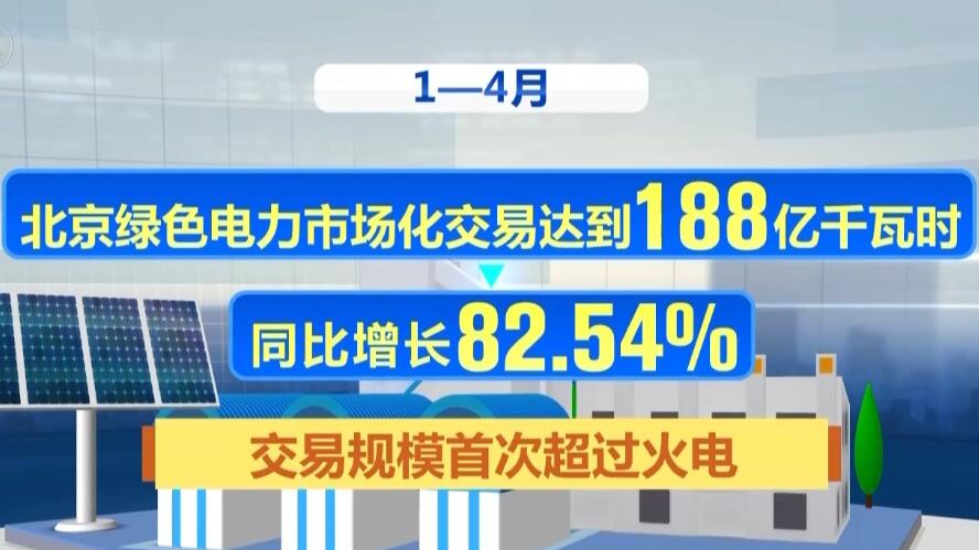 占比超六成！北京绿色电力市场化交易规模首次超过火电