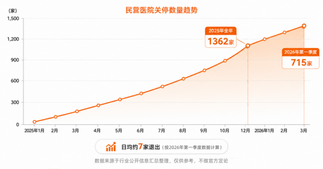 民营医院逆势突围：联鹿医疗以