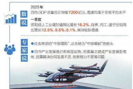 打造产业发展新高地，自贡遂宁内江资阳成效几何？三年“赶考”交卷 川中四市破局崛起