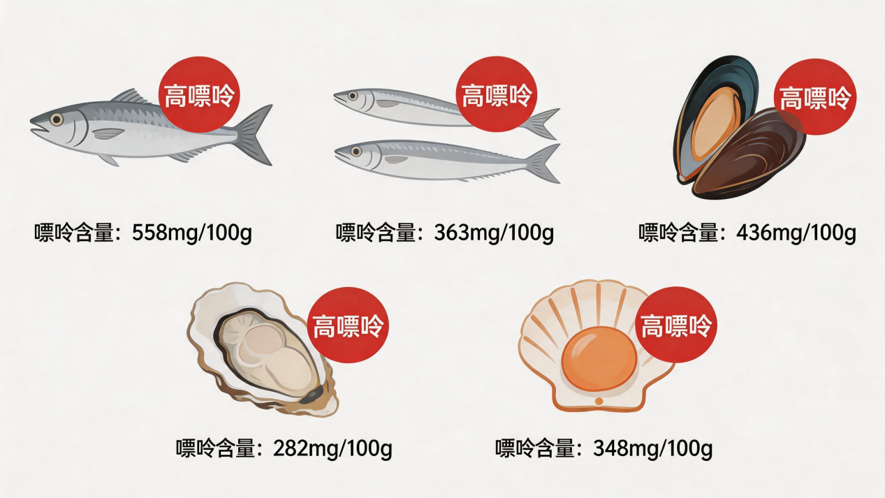 64岁医生痛风五年，胃切了三分之一，血管放了两个支架