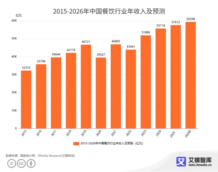 聪厨蝉联双品类冠军，揭秘“新质食材”破局之道