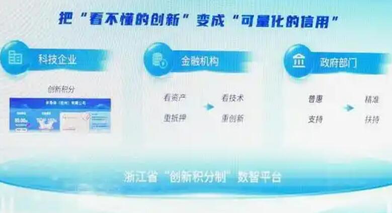 浙江“创新积分制”数智平台上线