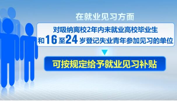 税收优惠、就业补贴……政策“组合拳”助力高校毕业生高质量充分就业
