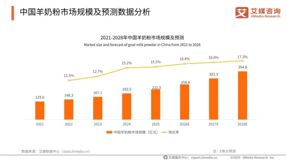 谁在制定羊奶粉的“游戏规则”？揭秘宜品集团“标准制定者”背后的科研底牌