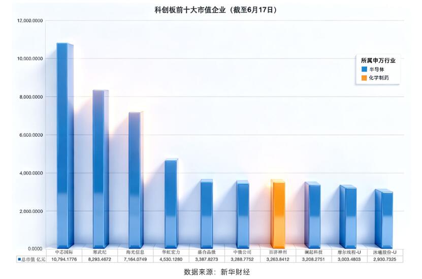 精准支持“硬科技” 科创板扩围哺育前沿科技创新