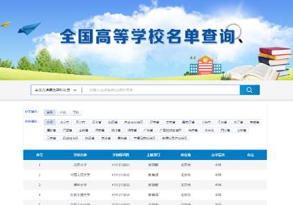 教育部发布最新全国高校名单 共3196所