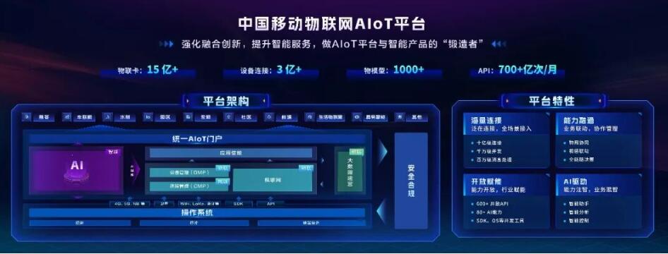 中国移动物联网AIoT平台率先通过“智能物联网5.0”评估