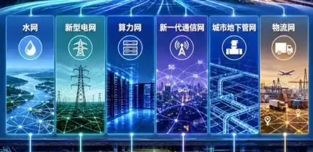 扩投资稳经济大盘 今年“六张网”建设相关投资规模将超7万亿