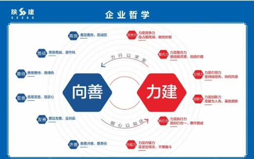 陕西省国资系统企业文化建设工作观摩团走进陕建