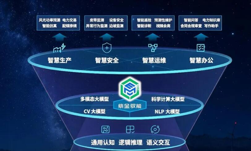甘肃省深入实施“人工智能+”行动 数智赋能能源产业转型升级
