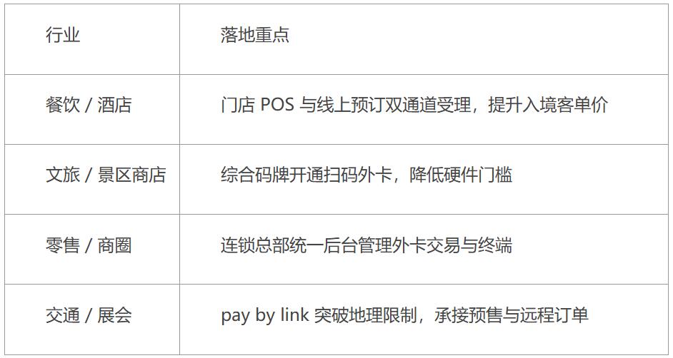 从覆盖率到风控率：拉卡拉外卡受理能力的数据化解析