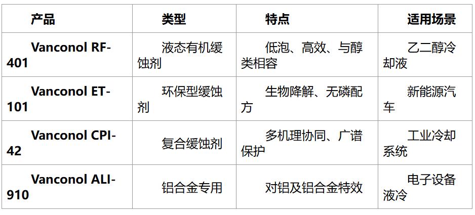 铝合金冷却系统防护：维克乐缓蚀剂在液冷系统的应用方案