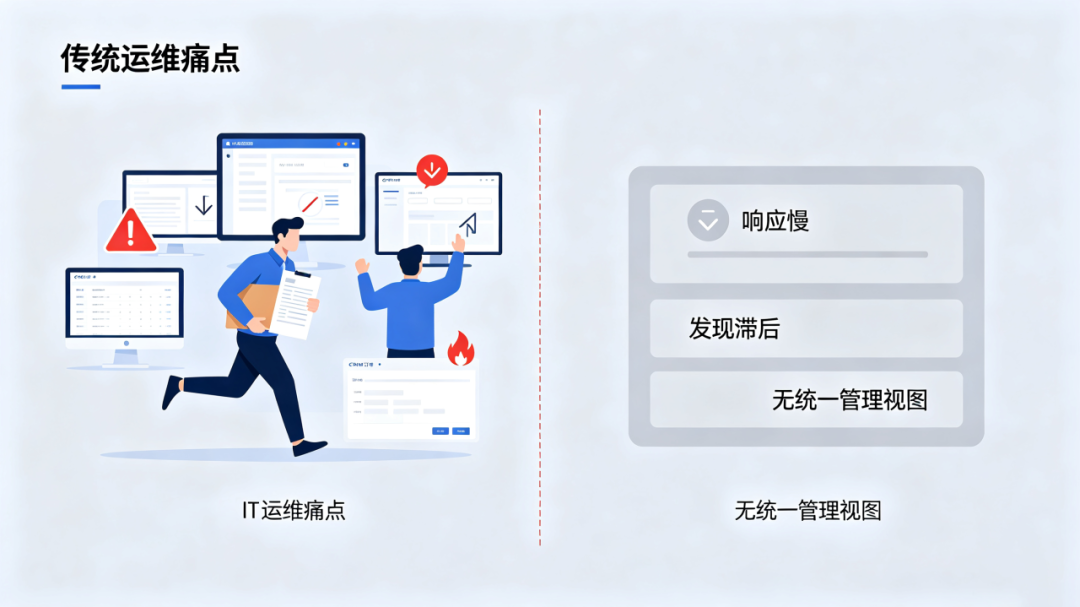 ManageEngine 卓豪丨告别“救火队”式运维：体验指标如何重塑企业终端管理