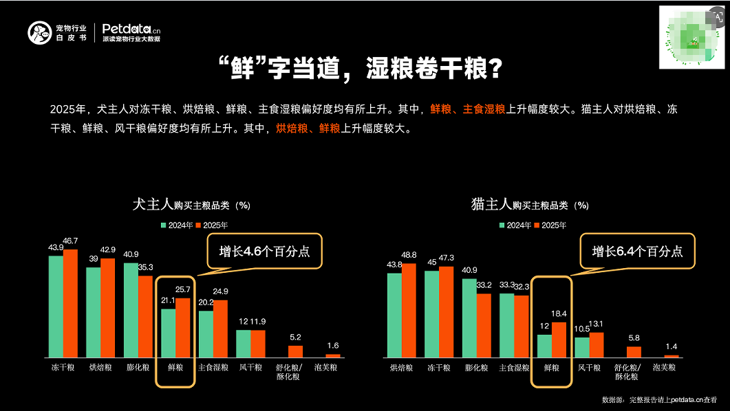 国产宠粮竞速升级，鲜朗再探“新鲜”价值，引领鲜粮品质标准跃迁