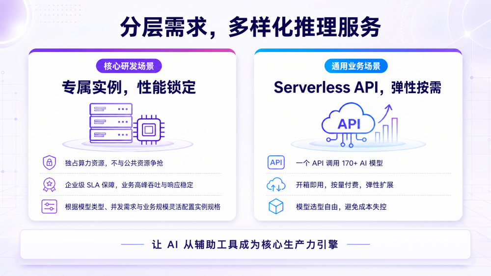 硅基流动多样化推理服务，助力电子制造企业 AI 落地