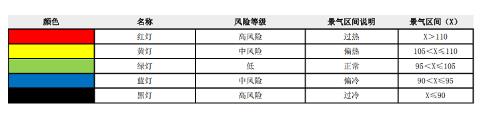 20260911152317960.jpg 2.景气区间.jpg