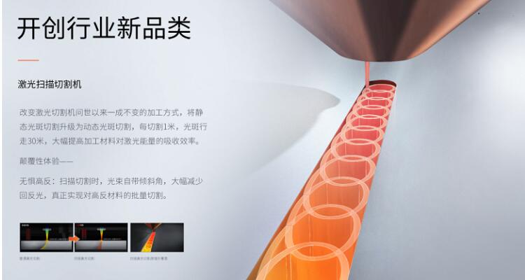 蝉联双冠，邦德激光以“颠覆性创新”持续领跑