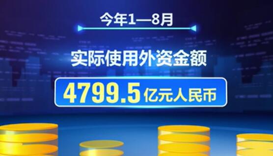 前八个月高技术产业实际使用外资同比增长35.1%