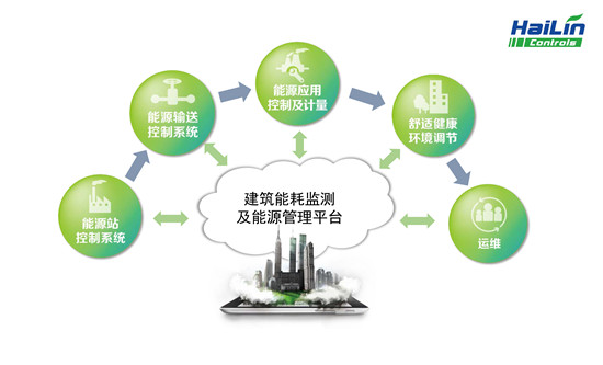 海林节能为节约型机关建设提供技术保障