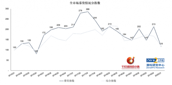 恒天财富：2020年是布局股权市场的好时机