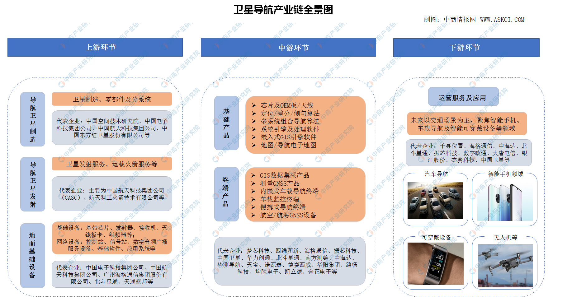 卫星导航迎重大发展机遇!2020年中国卫星导航产业链上中下游深度解析