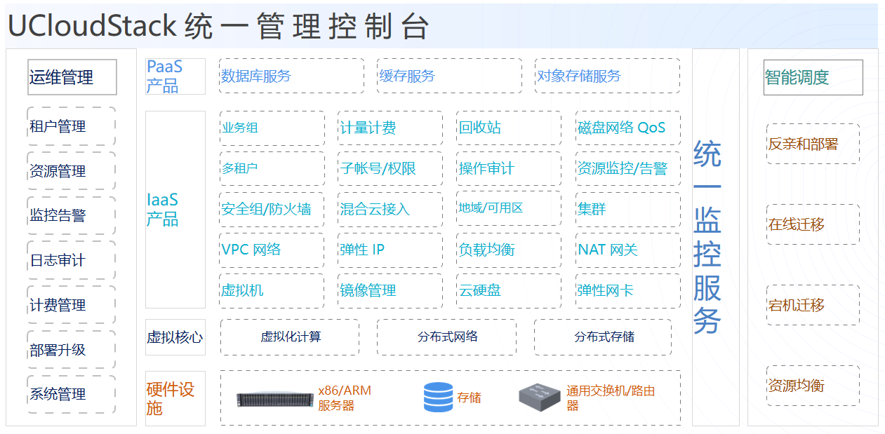 UCloud优刻得正式推出信创版私有云，为底层安全加码 