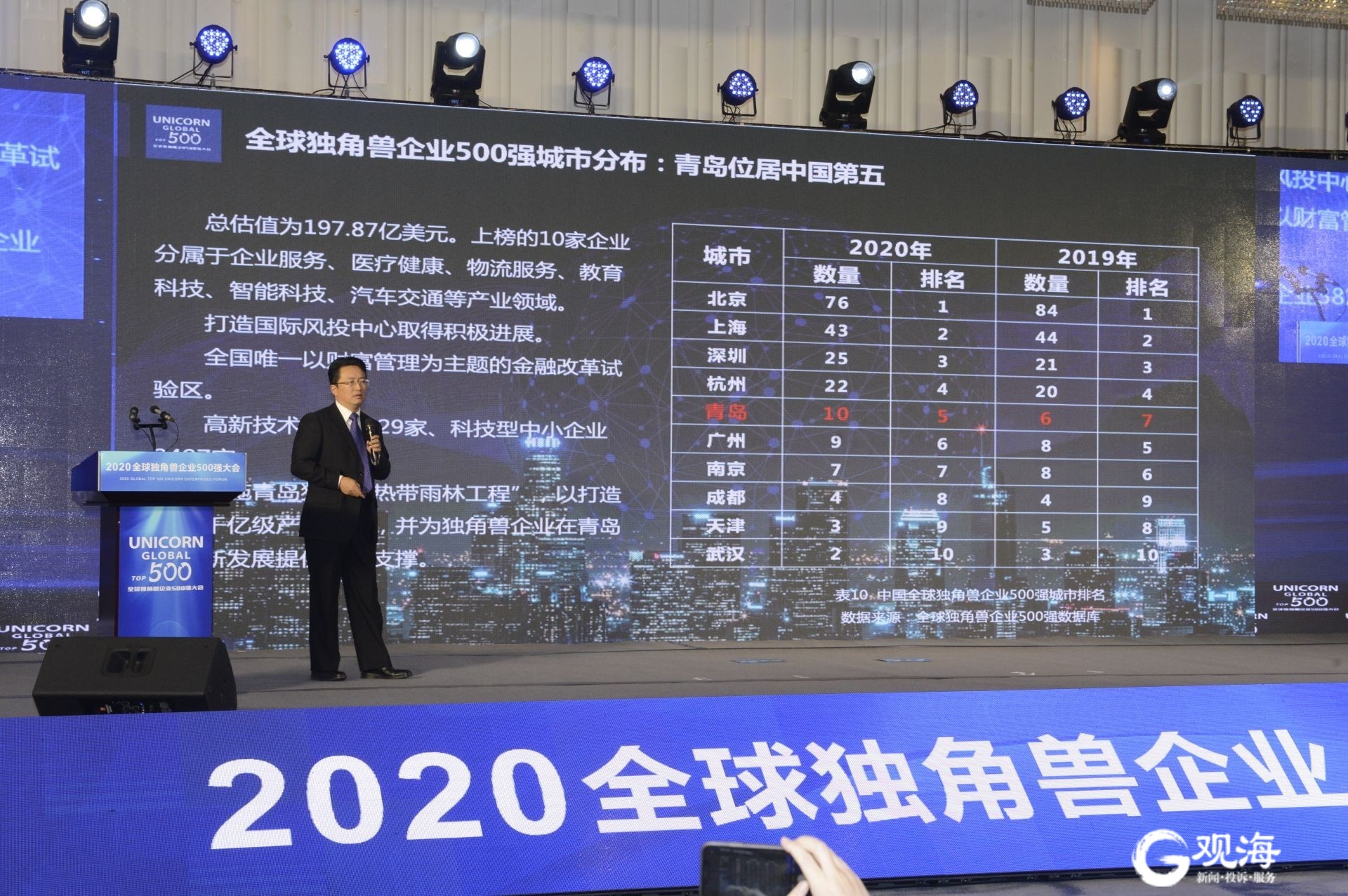 北方第二、全国第五！“独角兽”之城：更多“独角兽”现身