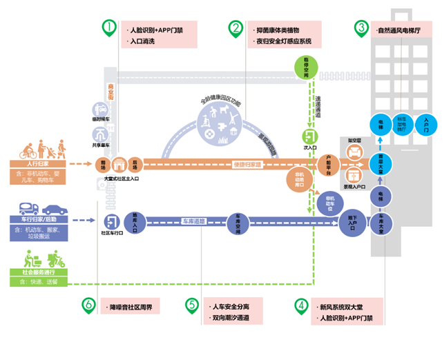 “健康⁺”加持，海伦堡行稳致远
