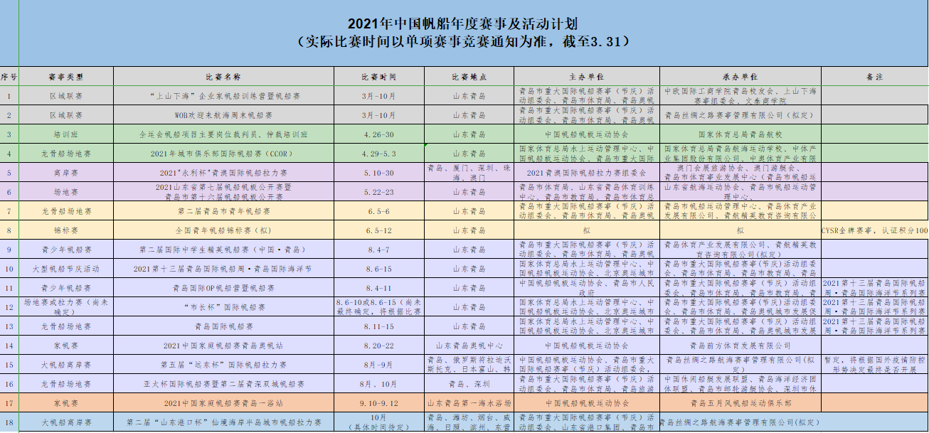 “帆船之都”8月最忙！青岛2021年将举办18项重大帆船赛事
