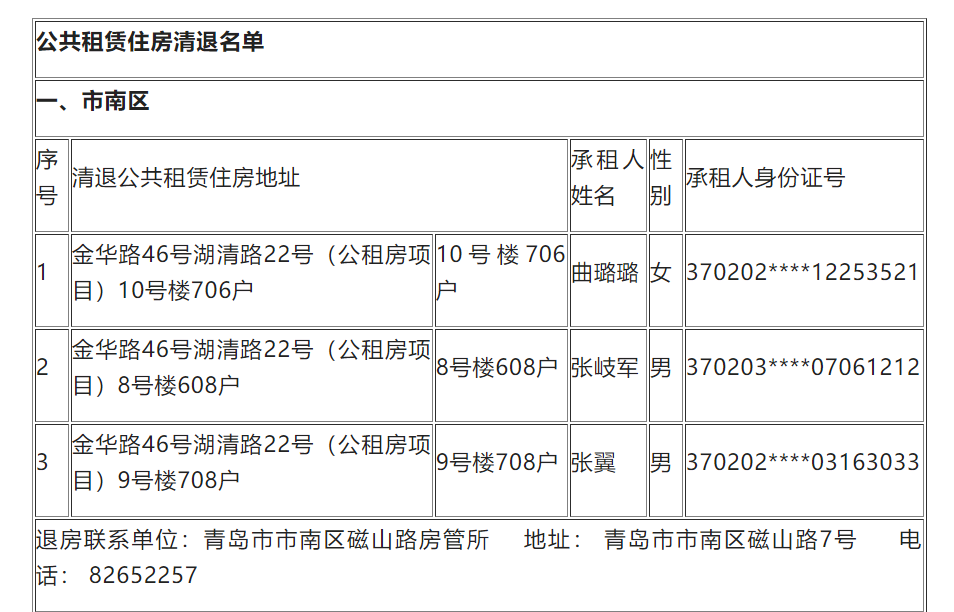 共50套！青岛发布公租房“清退令” 姓名住址公布