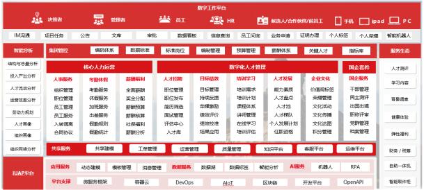 用友YonBIP人力云，用智能化创新人才选用育留应用场景