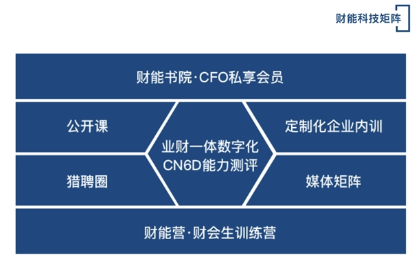 财能科技完成千万元Pre-A轮融资